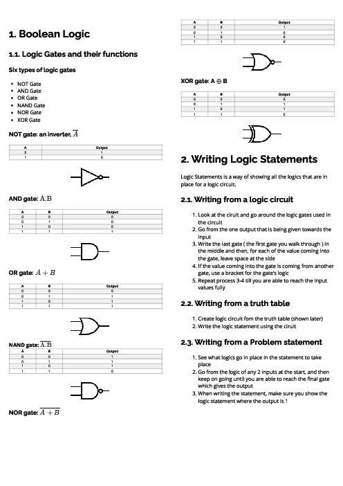 Computer Science (0478) Boolean Logic Revision Note