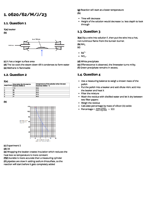 Chemistry (0620) 062062MJ23 Revision Note