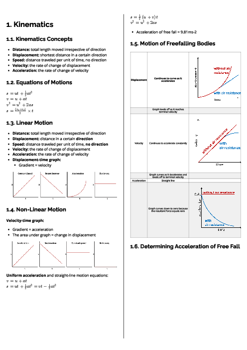 Physics (9702) Kinematics Revision Note