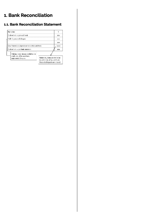 Accounting (0452) Bank Reconciliation Revision Note