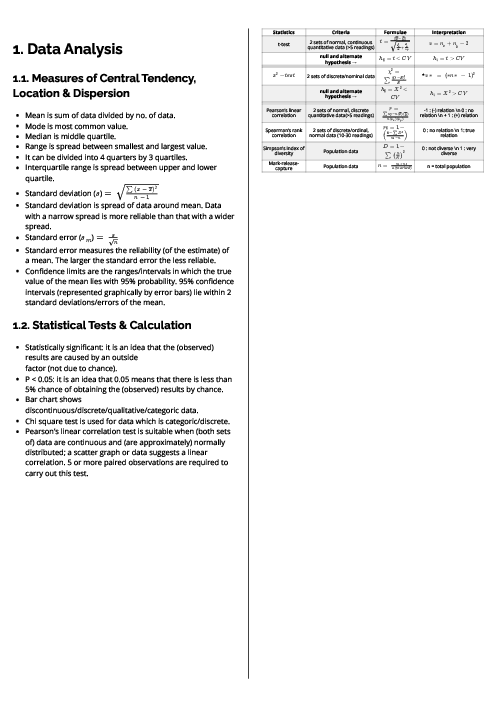 Biology (9700) Data Analysis Revision Note