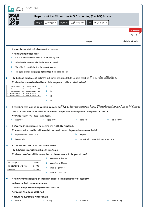 Paper 1 October/November 2021 Accounting (9706/11) A Level