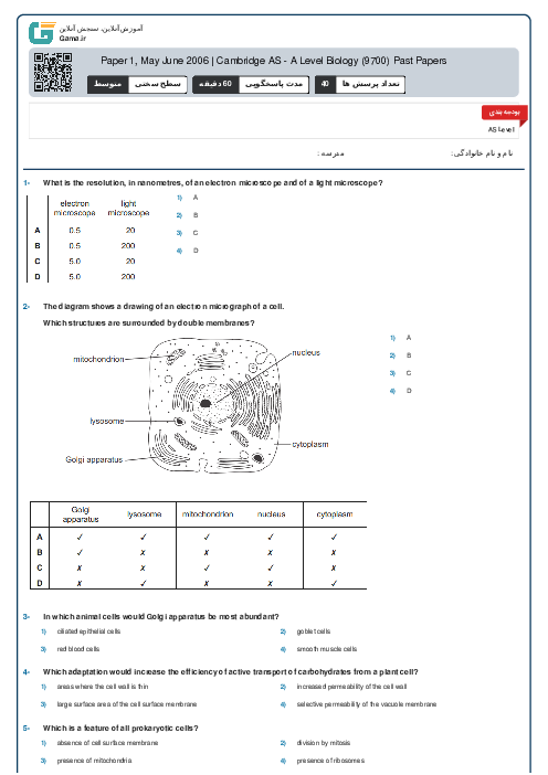 Paper 1, May June 2006 | Cambridge AS - A Level Biology (9700) Past Papers