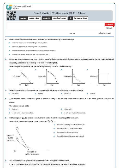 Paper 1 May/June 2015 Economics (9708/11) A Level