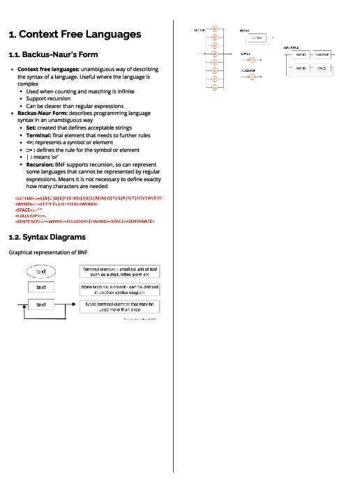  Computer science (7517) Context Free Languages Revision Note