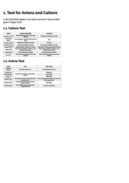 Chemistry (0620) Test for Anions and Cations Revision Note