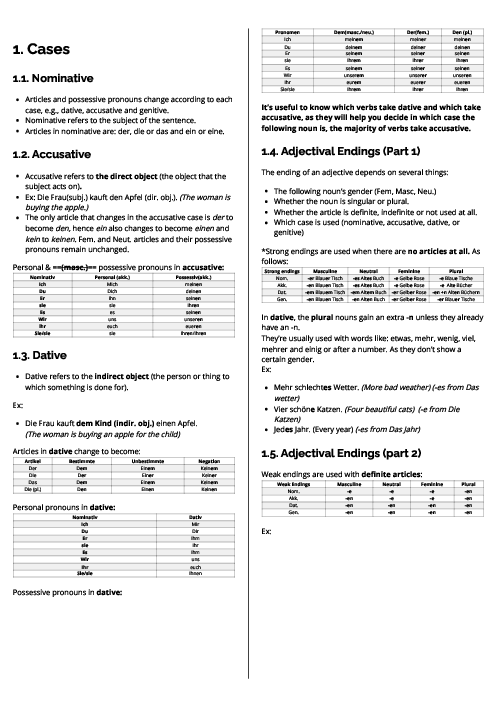  German First Language (0505) Cases Revision Note