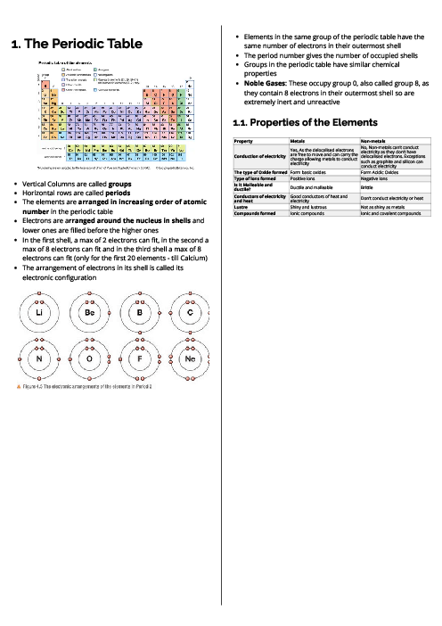  Chemistry (4CH1) The Periodic Table Revision Note