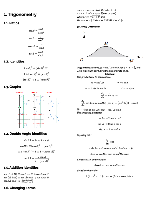 Mathematics (9709) Trigonometry Revision Note