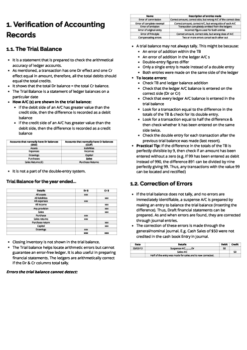 Accounting (0452) Verification of Accounting Records Revision Note