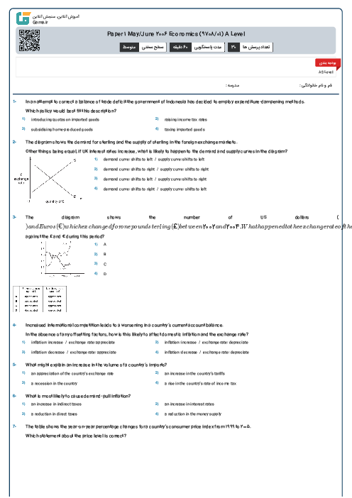 Paper 1 May/June 2006 Economics (9708/01) A Level