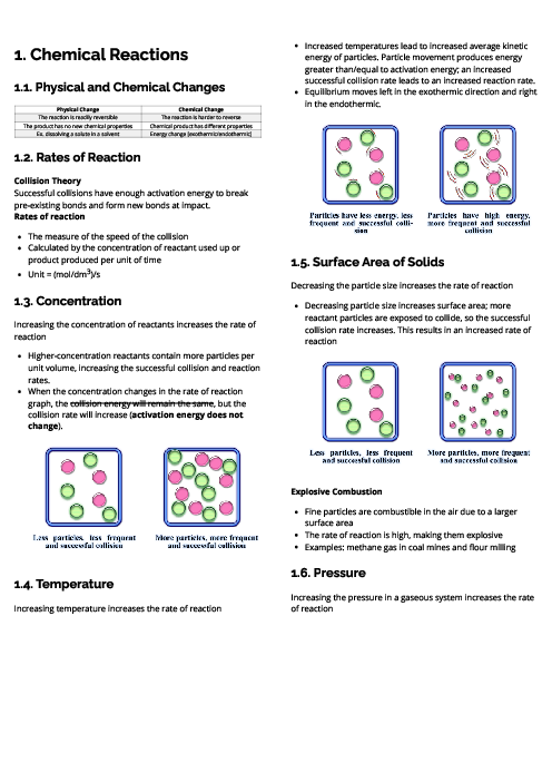 Chemistry (0620) Chemical Reactions Revision Note