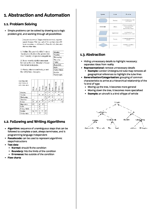  Computer science (7517) Abstraction and Automation Revision Note