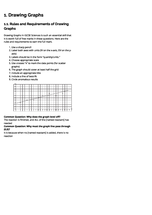 Chemistry (0620) Drawing Graphs Revision Note