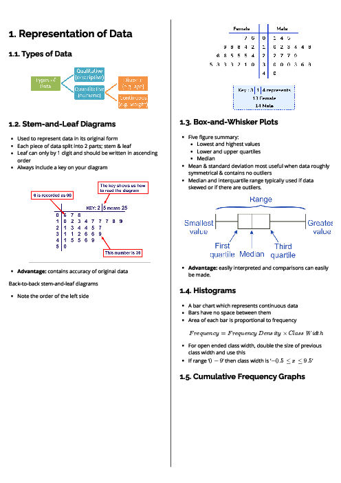 Mathematics (9709) Representation of Data Revision Note