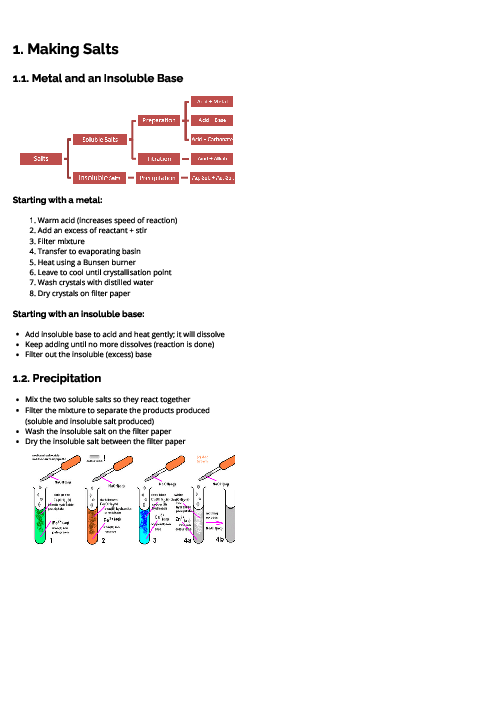 Chemistry (0620) Making Salts Revision Note