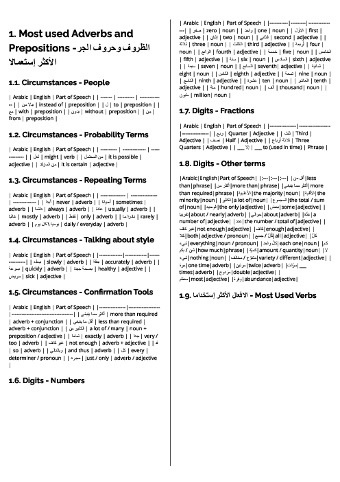  Arabic Foreign Language (0544) A Revision Note