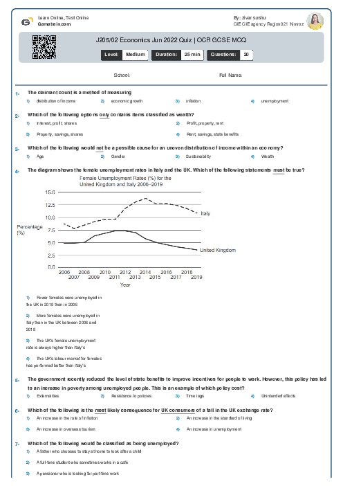 J205/02 Economics Jun 2022 Quiz | OCR GCSE MCQ