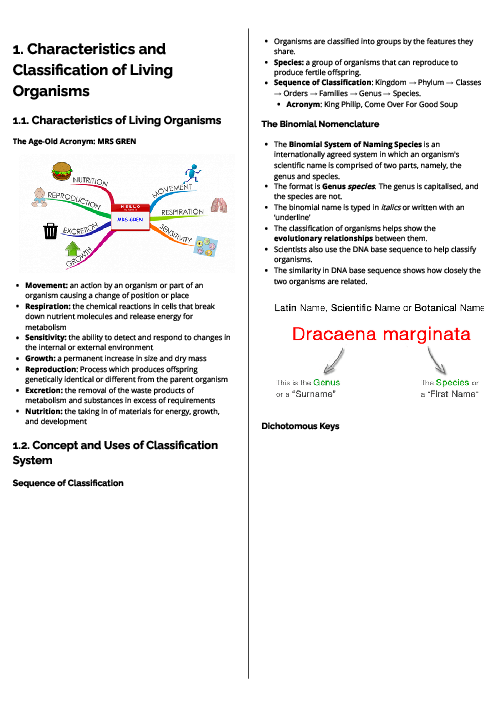 Biology (0610) Characteristics and Classification of Living Organisms Revision Note