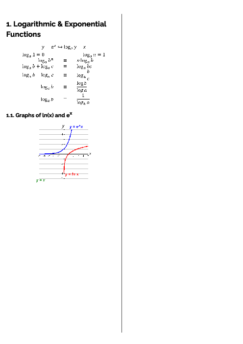 Mathematics (9709) Logarithmic & Exponential Functions Revision Note