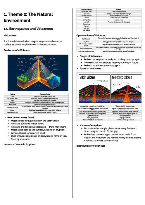 Geography (0460) Theme 2 The Natural Environment Revision Note