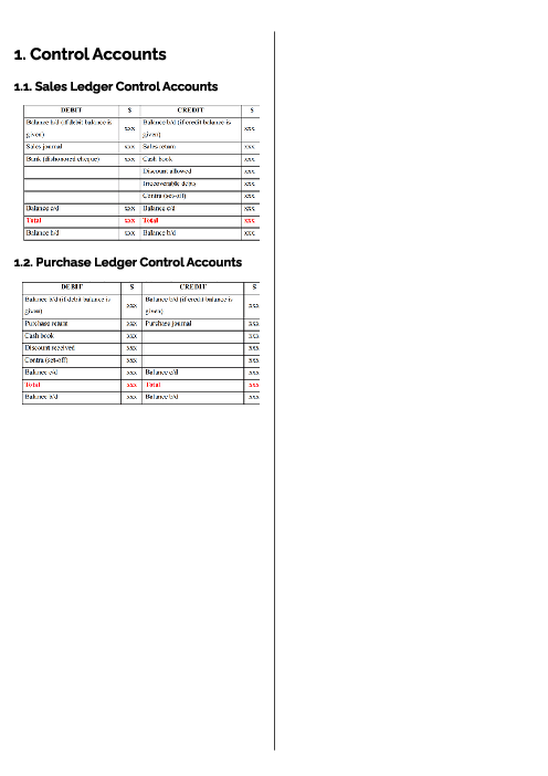 Accounting (0452) Control Accounts Revision Note