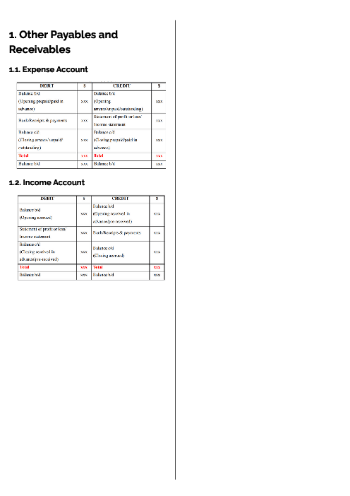 Accounting (0452) Other Payables and Receivables Revision Note