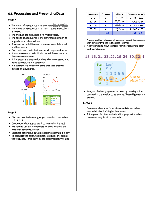 Checkpoint Mathematics | Processing and Presenting Data Revision Note