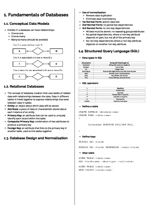  Computer science (7517) Fundamentals of Databases Revision Note