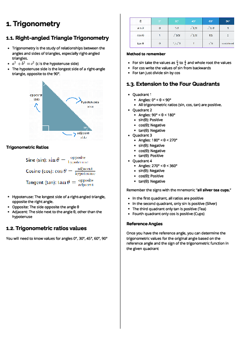  International Mathematics (0607) Trigonometry Revision Note
