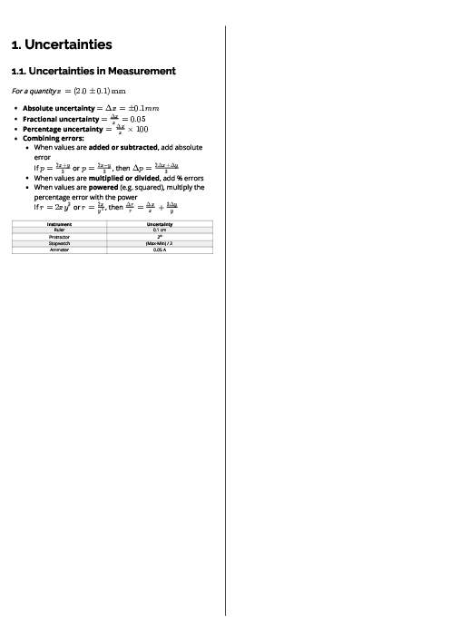 Physics (9702) Uncertainties Revision Note