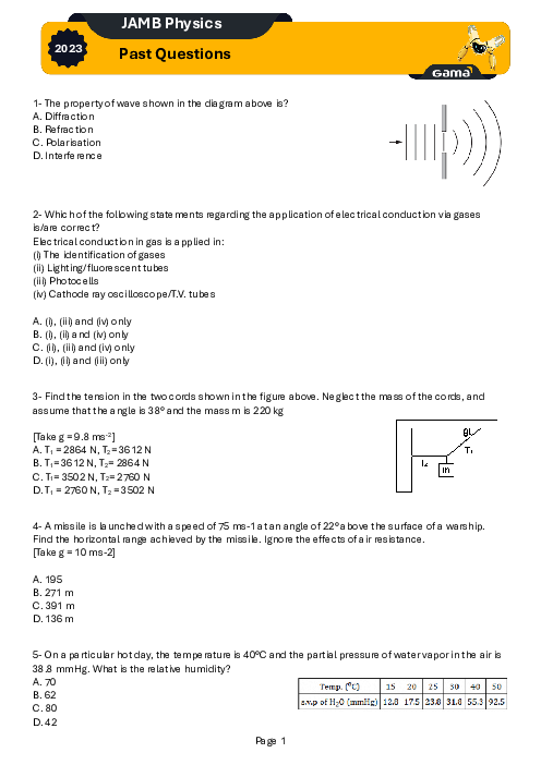 Physics 2023 Past Questions Word & PDF Included