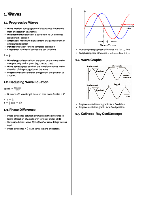 Physics (9702) Waves Revision Note