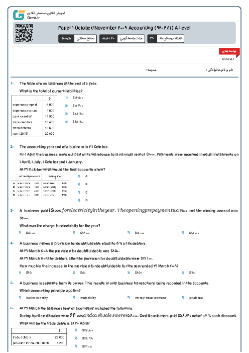 Paper 1 October/November 2009 Accounting (9706/11) A Level