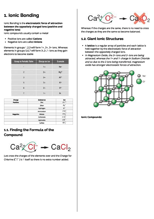  Chemistry (4CH1) Ionic Bonding Revision Note