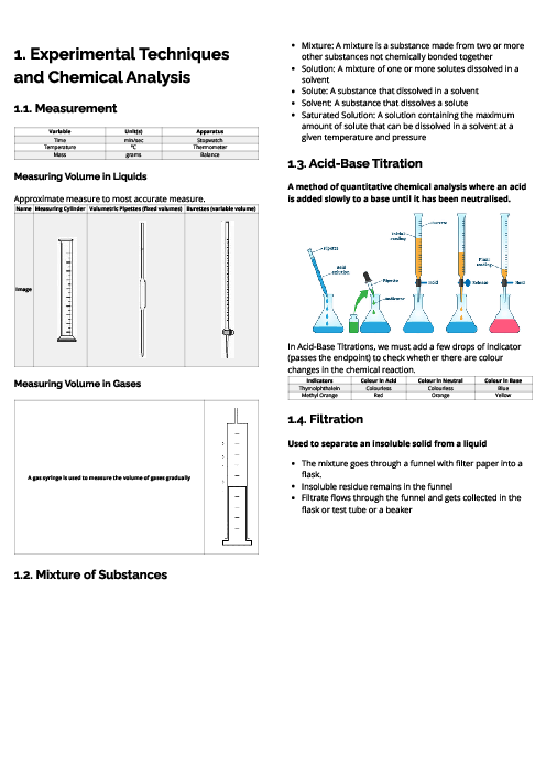 Chemistry (0620) Experimental Techniques and Chemical Analysis Revision Note