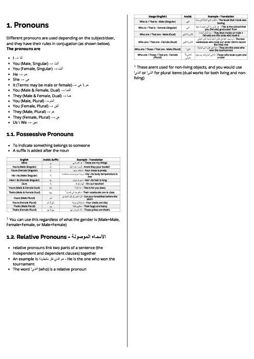  Arabic Foreign Language (0544) Pronouns Revision Note