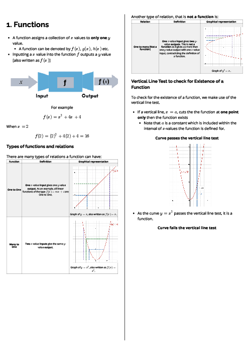 Mathematics (9709) Functions Revision Note