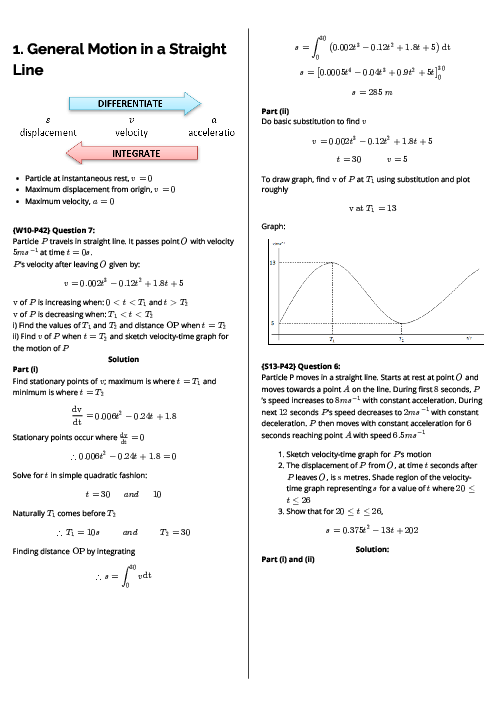 Mathematics (9709) General Motion in a Straight Line Revision Note