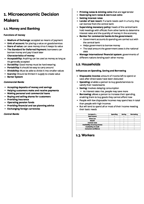 Economics (0455) Microeconomic Decision Makers Revision Note