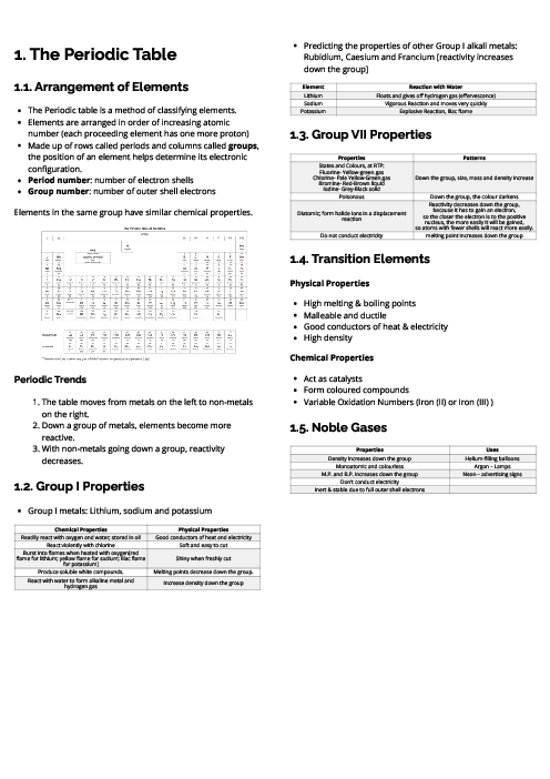 Chemistry (0620) The Periodic Table Revision Note