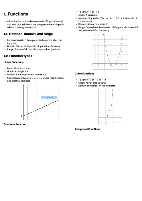  International Mathematics (0607) Functions Revision Note