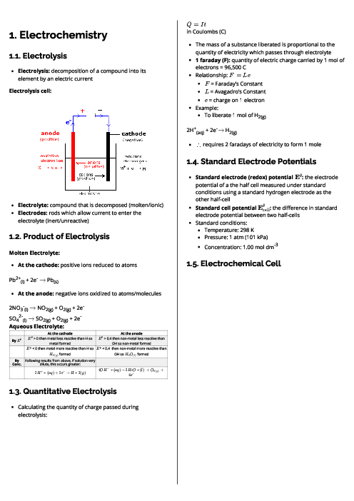Chemistry (9701) Electrochemistry Revision Note
