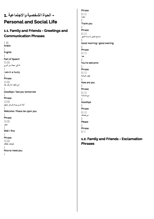  Arabic Foreign Language (0544) B Revision Note