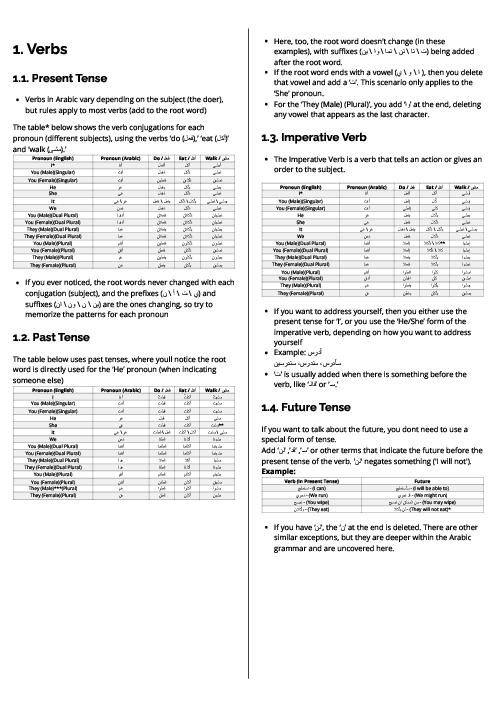  Arabic Foreign Language (0544) Verbs Revision Note