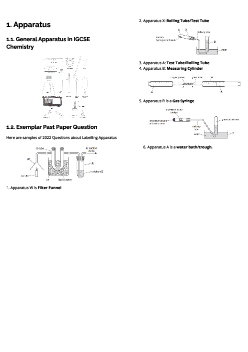 Chemistry (0620) Apparatus Revision Note
