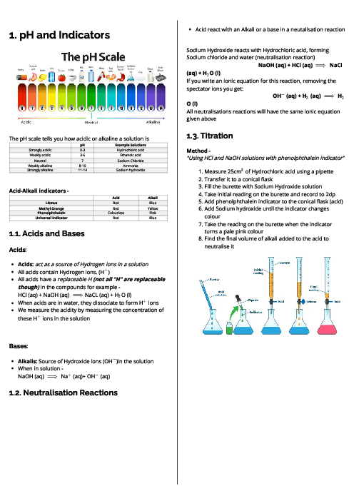  Chemistry (4CH1) pH and Indicators Revision Note