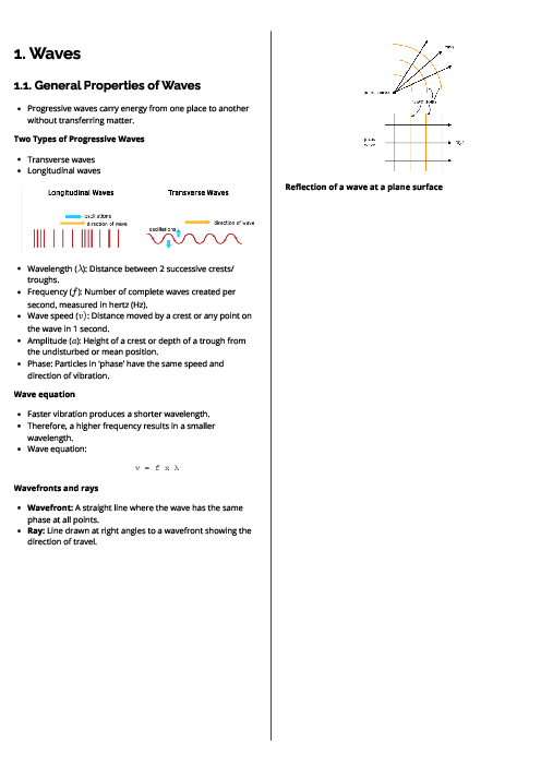 Physics (0625) Waves Revision Note