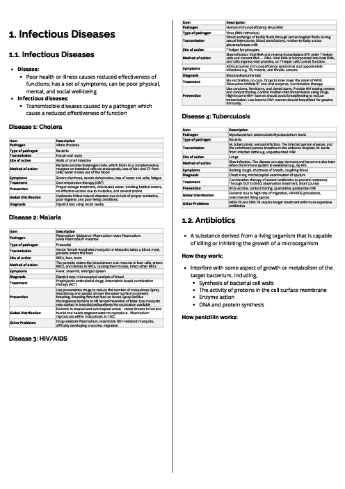 Biology (9700) Infectious Diseases Revision Note