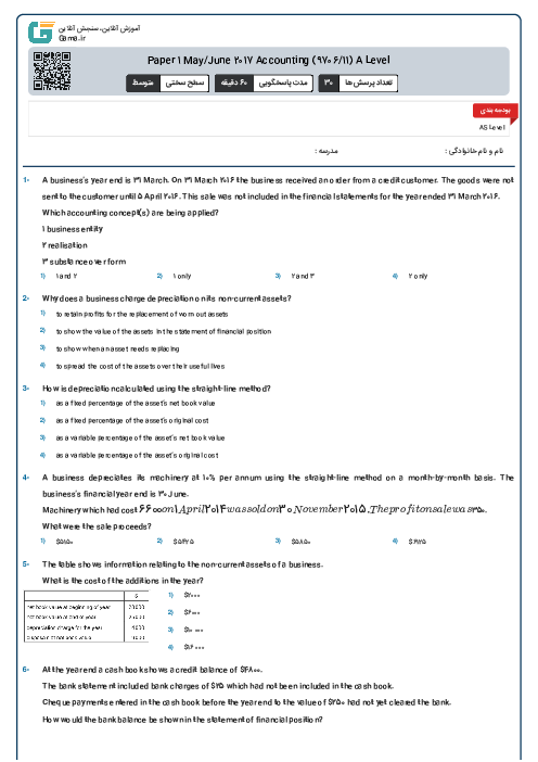 Paper 1 May/June 2017 Accounting (9706/11) A Level